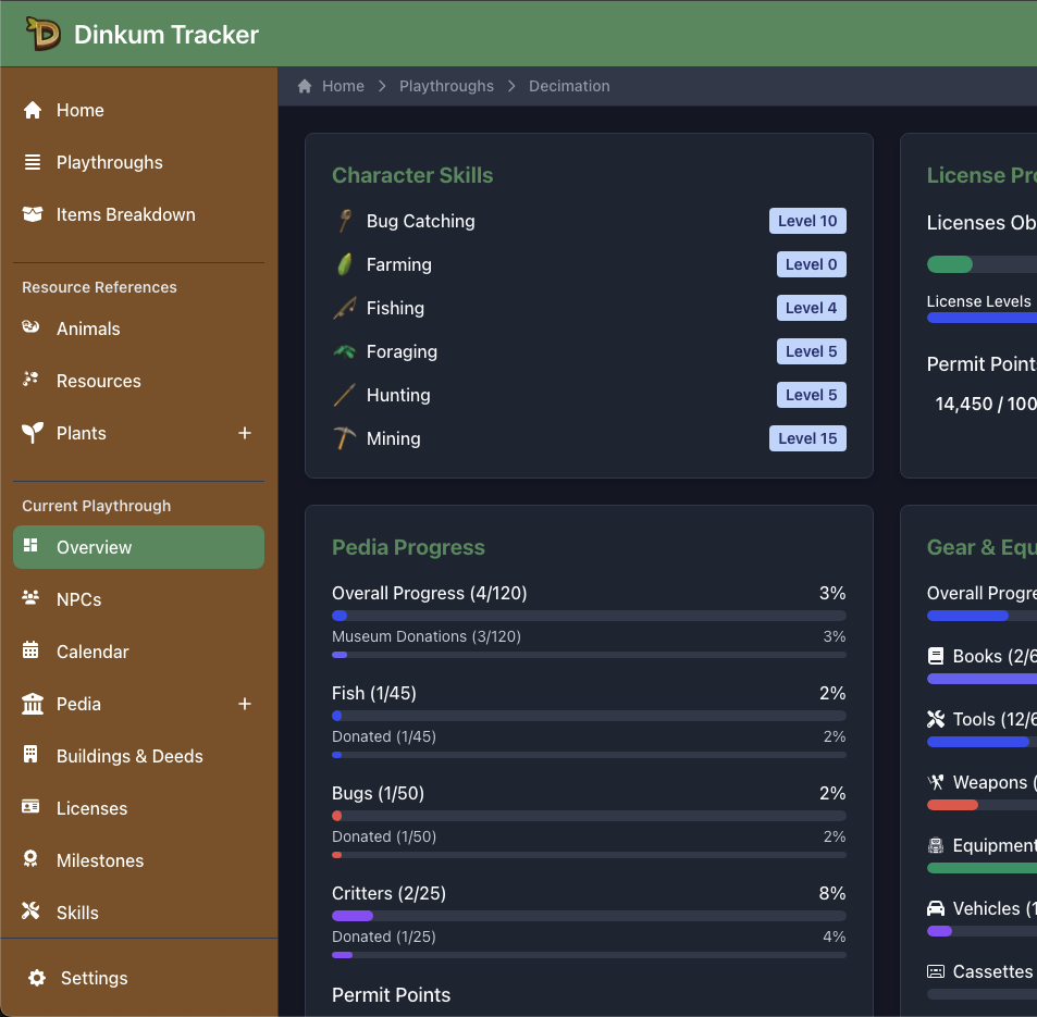 Dinkum Tracker View